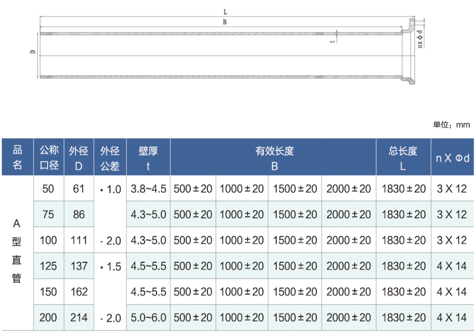 A型直管結構參數