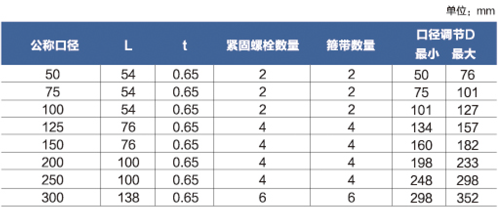 W型不銹鋼卡箍參數(shù)